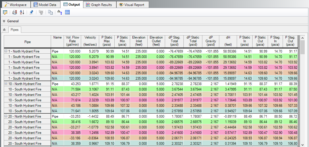 The Output window with multiple scenarios displayed.